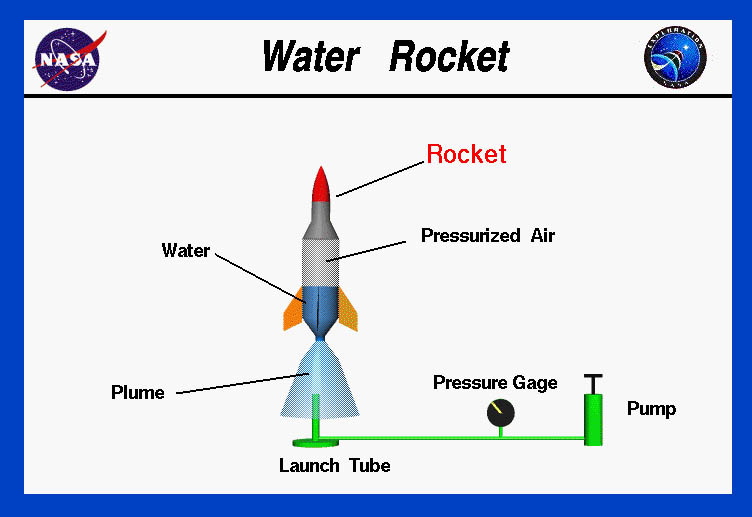 water rocket